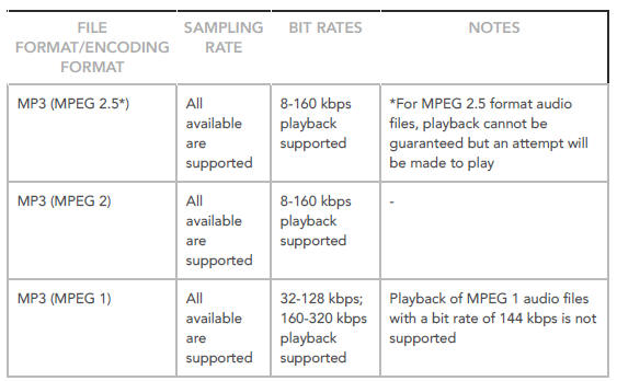 Playback Of Audio Files Stored On A CD Data Disk