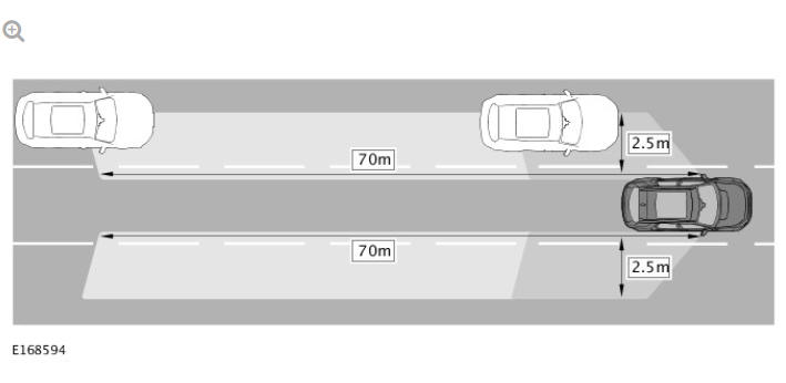 CLOSING VEHICLE SENSING
