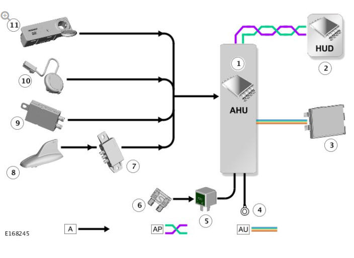 CONTROL DIAGRAM - AUDIO HEAD UNIT ( AHU ) INCONTROL TOUCH AUDIO SYSTEMS