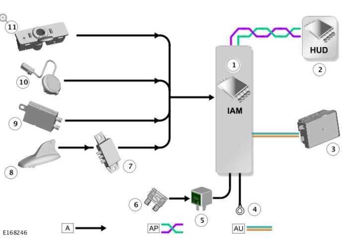 CONTROL DIAGRAM - INCONTROL TOUCH PLUS AND INCONTROL TOUCH PLUS WITH MERIDIAN SURROUND AUDIO SYSTEMS