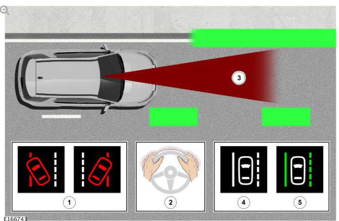LANE DEPARTURE WARNING (LDW)