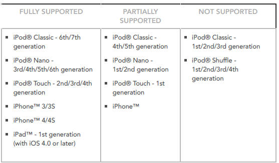 APPLE DEVICE COMPATIBILITY