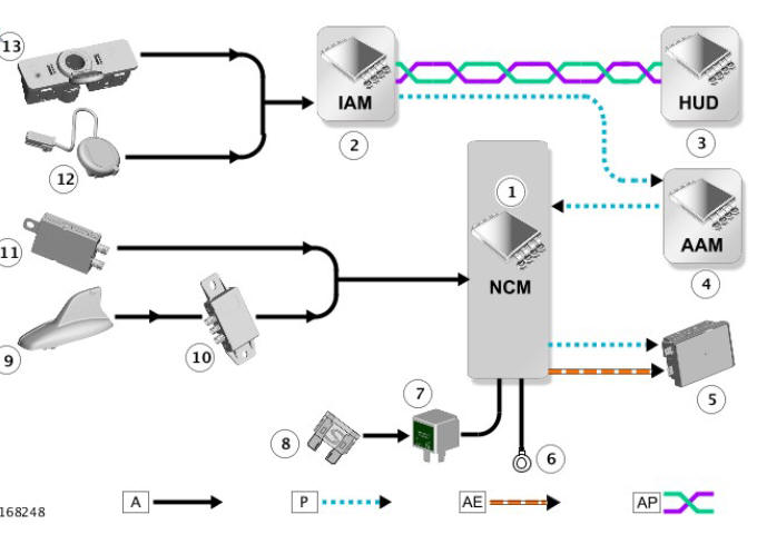 CONTROL DIAGRAM - INCONTROL TOUCH PLUS AND INCONTROL TOUCH PLUS WITH MERIDIAN SURROUND AUDIO SYSTEMS - CHINA / INDIA