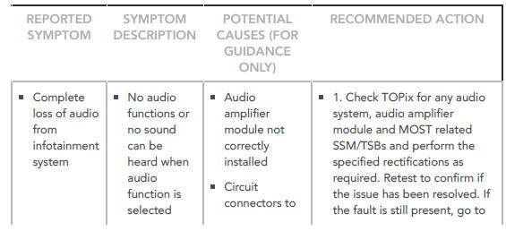 GEN 2 . 1 AUDIO AMPLIFIER DIAGNOSTICS