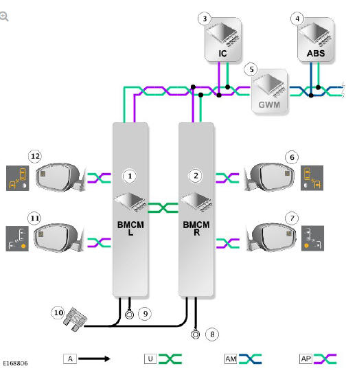BLINDSPOT MONITORING - CONTROL DIAGRAM
