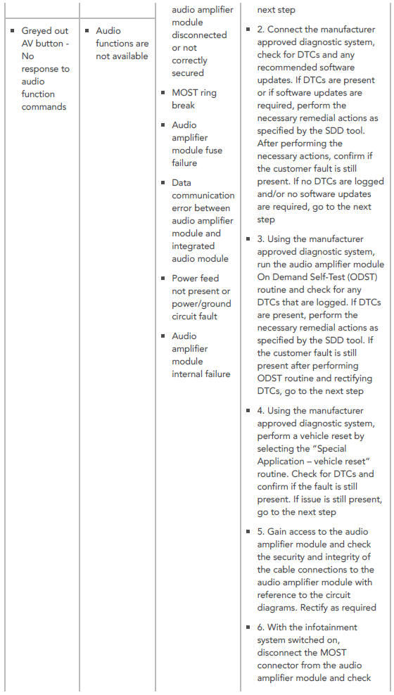 GEN 2 . 1 AUDIO AMPLIFIER DIAGNOSTICS