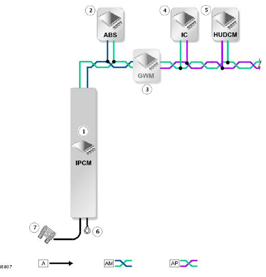 IMAGE PROCESSOR CONTROL MODULE (IPCM) - CONTROL DIAGRAM