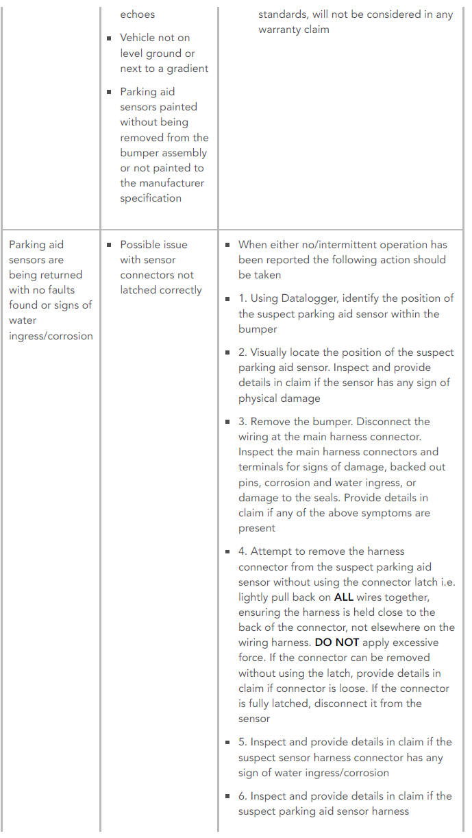 SYMPTOM CHART