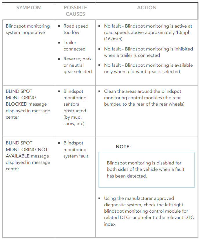 SYMPTOM CHART