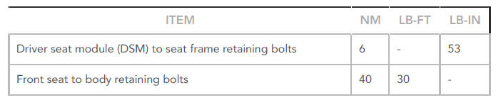 Multifunction electronic modules specifications