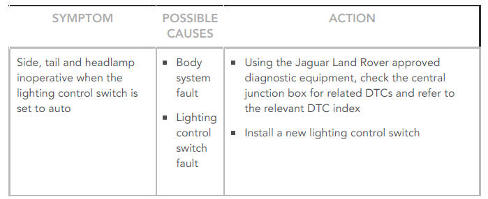 SYMPTOM CHART