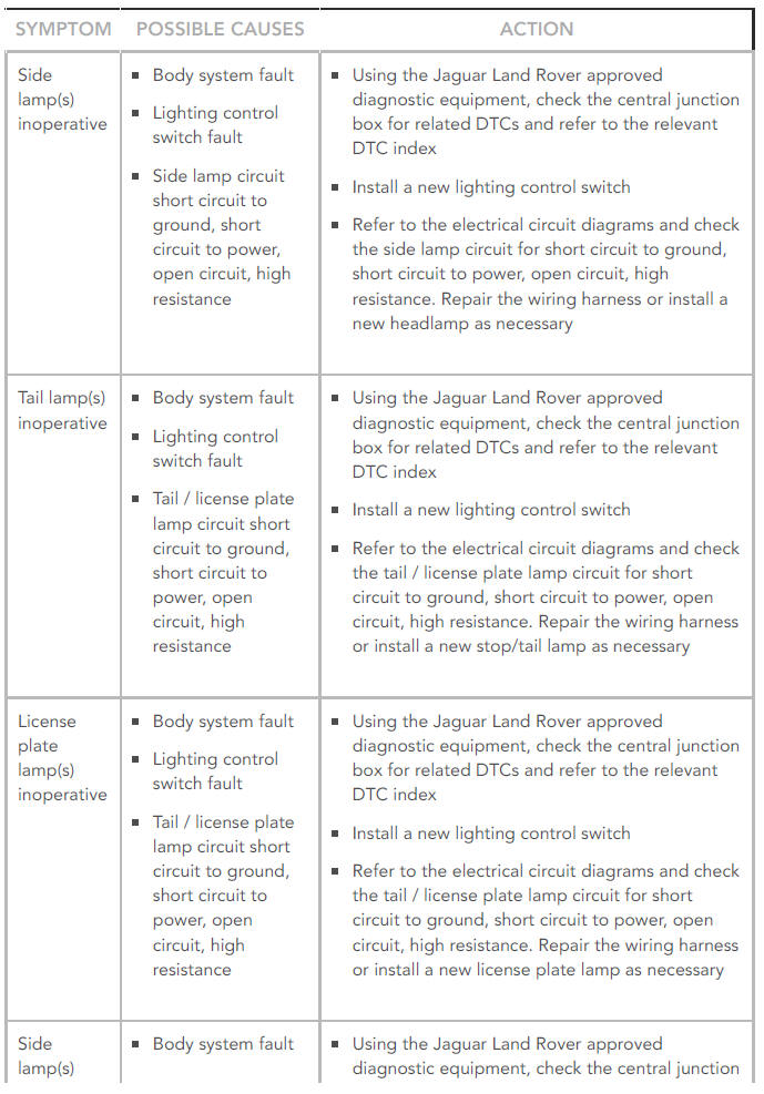 SYMPTOM CHART