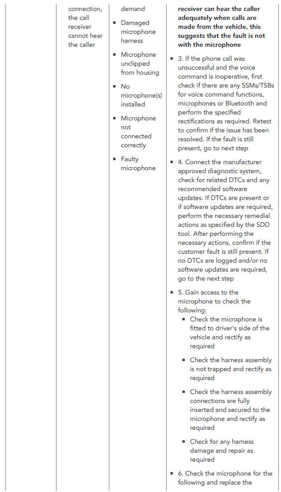 MICROPHONE DIAGNOSTICS