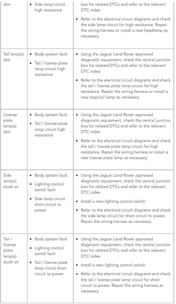 SYMPTOM CHART