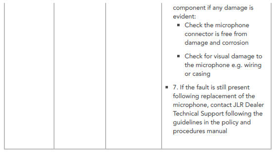 MICROPHONE DIAGNOSTICS