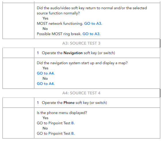 Pinpoint tests