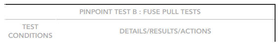 Pinpoint tests