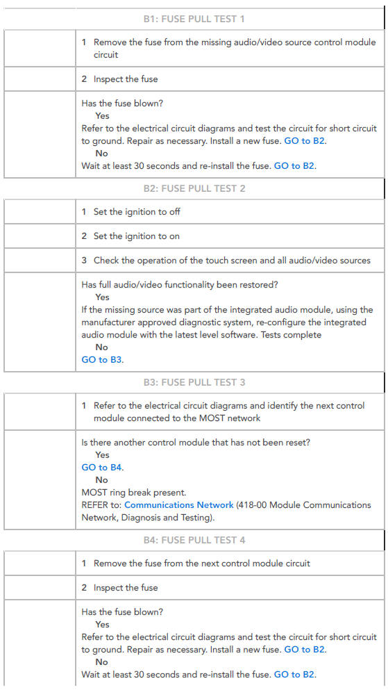 Pinpoint tests