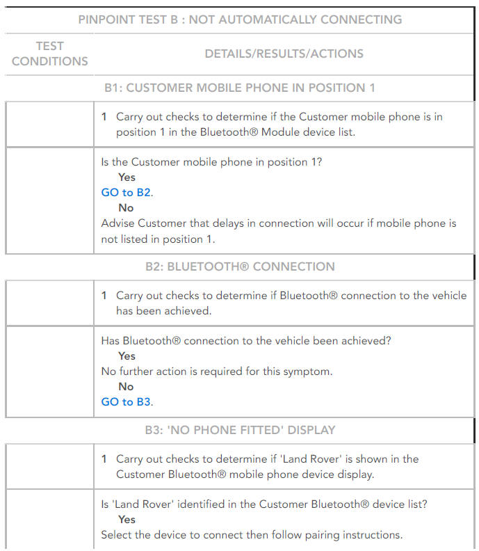 PINPOINT TESTS