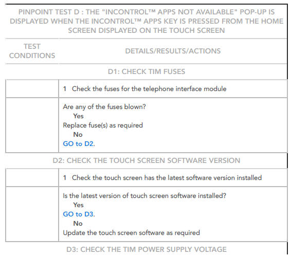 PINPOINT TESTS FOR INCONTROL APPSISSUES