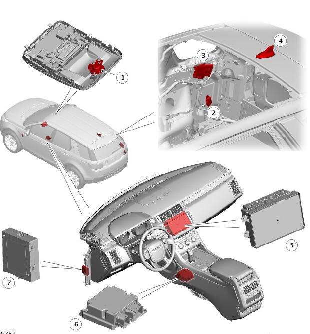 Telematics