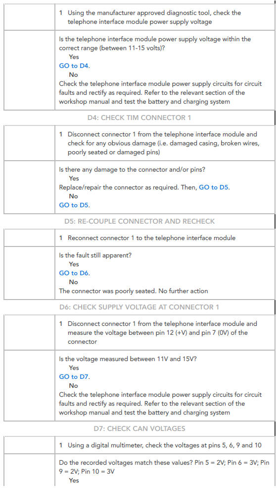 PINPOINT TESTS FOR INCONTROL APPSISSUES