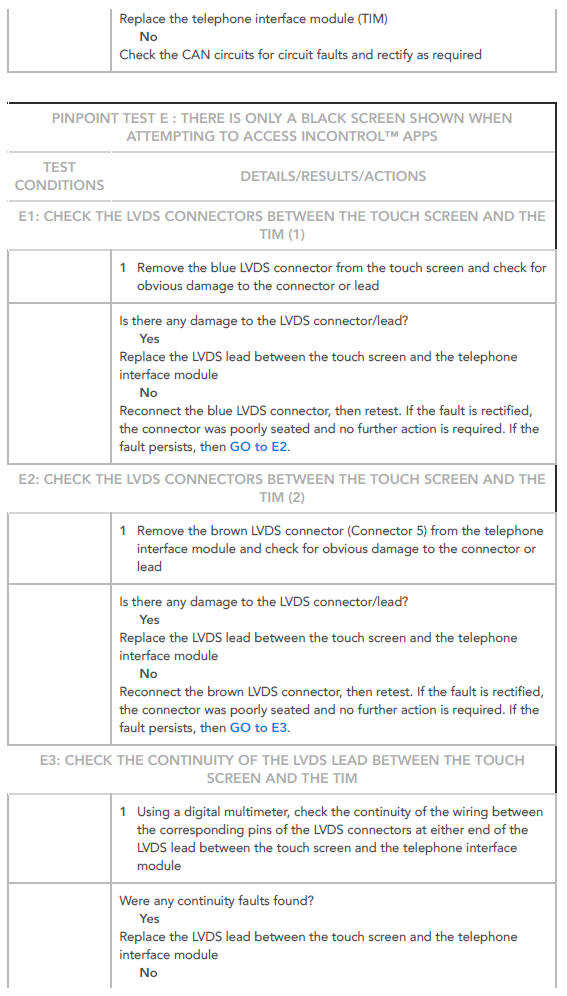 PINPOINT TESTS FOR INCONTROL APPSISSUES