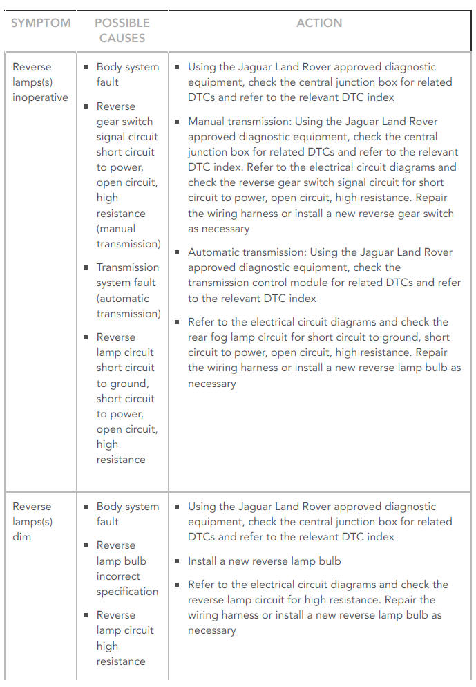 SYMPTOM CHART
