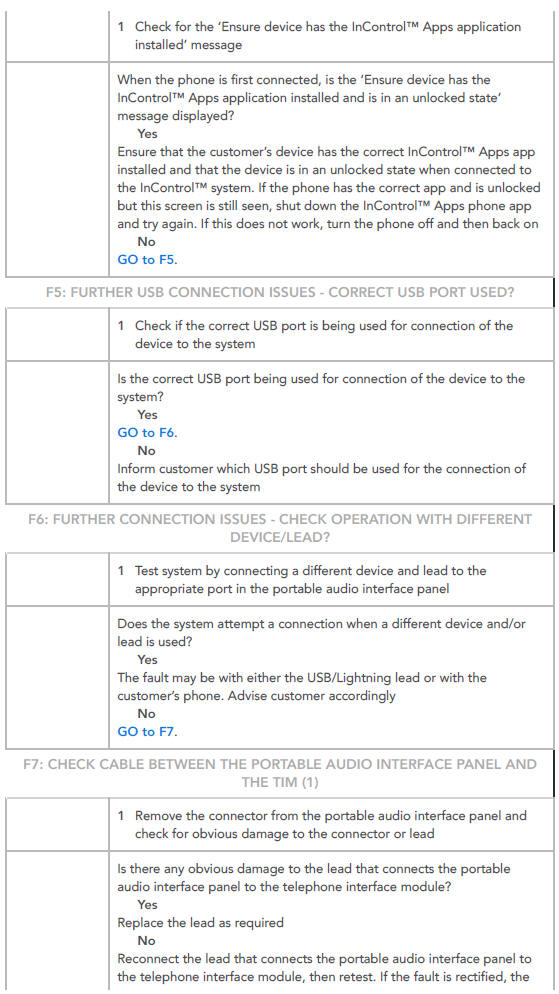 PINPOINT TESTS FOR INCONTROL APPSISSUES