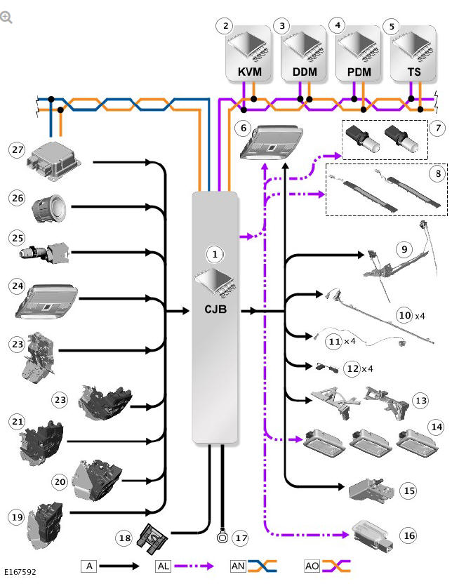 CONTROL DIAGRAM