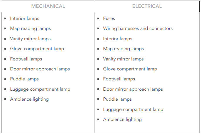 Visual Inspection