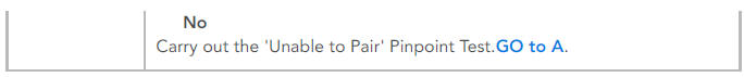 PINPOINT TESTS