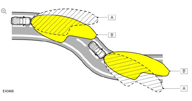 Headlamp Beam Diagram