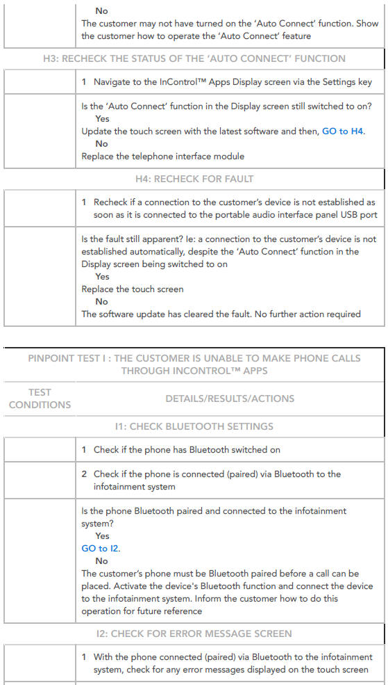 PINPOINT TESTS FOR INCONTROL APPSISSUES