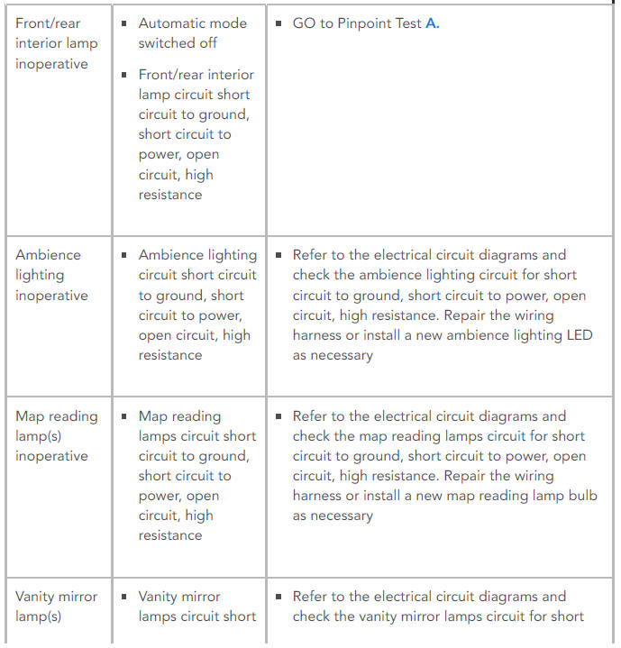 SYMPTOM CHART
