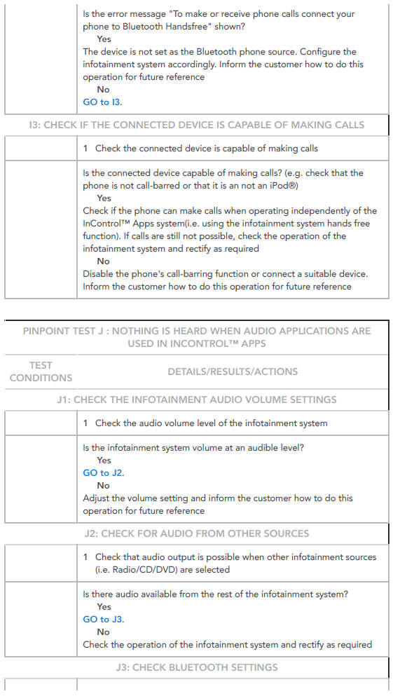 PINPOINT TESTS FOR INCONTROL APPSISSUES