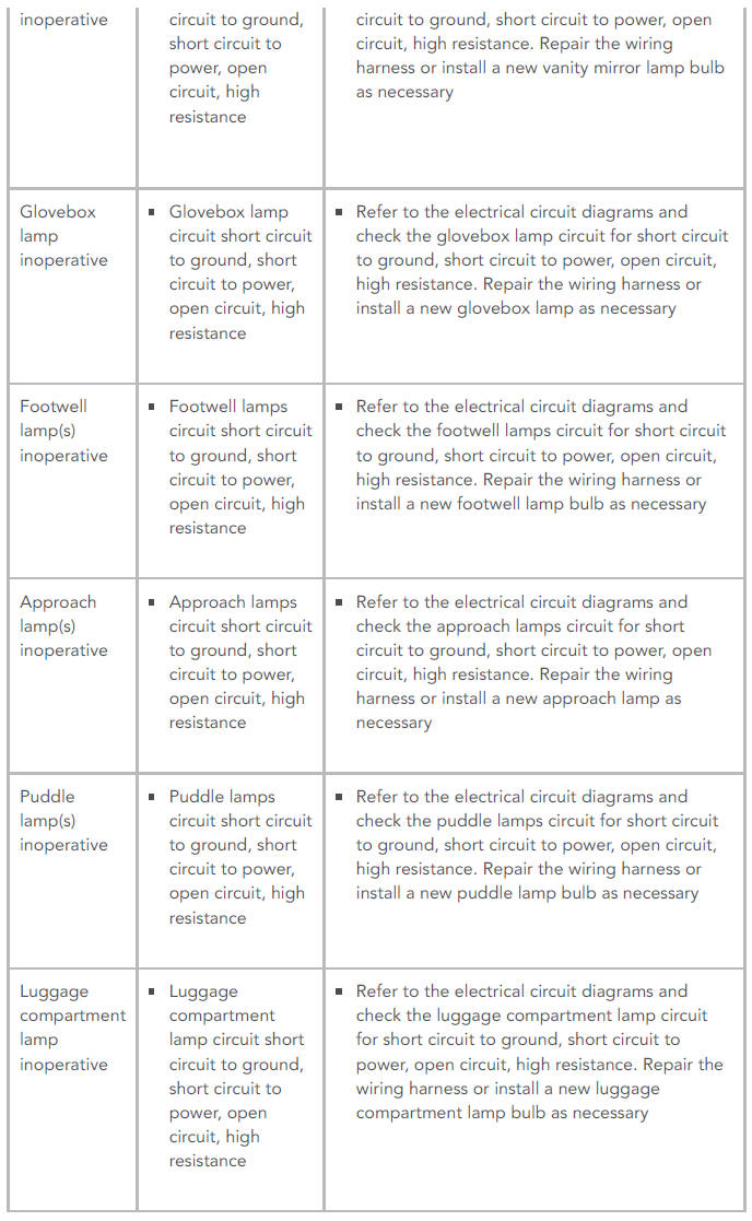 SYMPTOM CHART