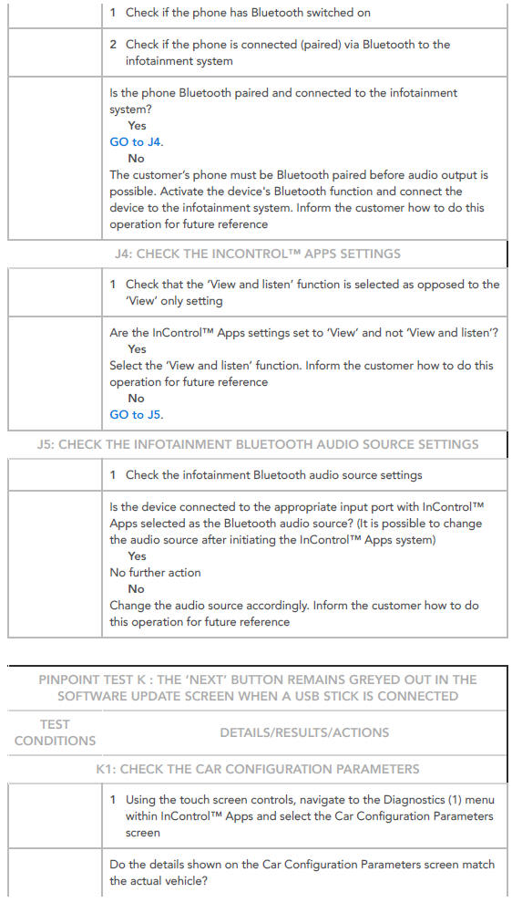 PINPOINT TESTS FOR INCONTROL APPSISSUES