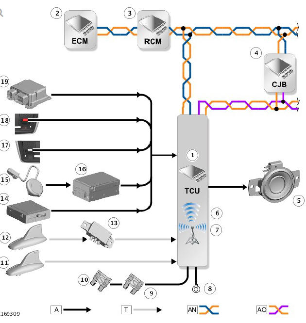 CONTROL DIAGRAM