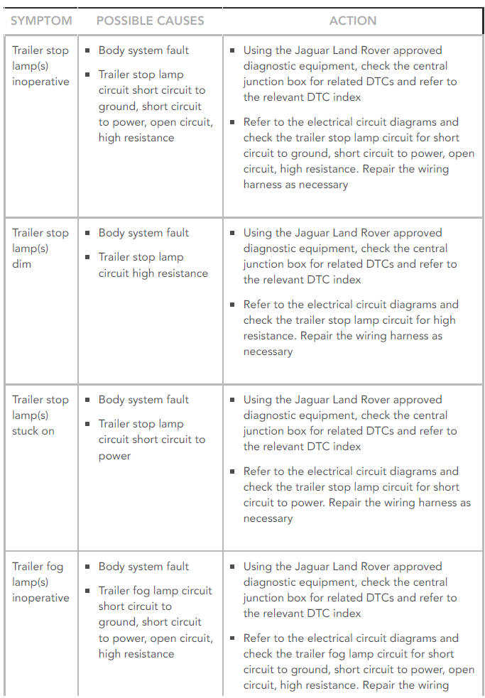 SYMPTOM CHART