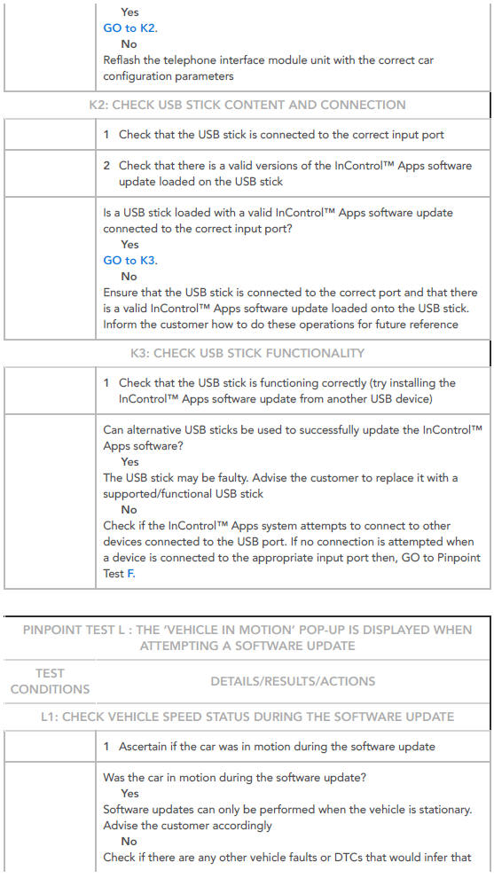 PINPOINT TESTS FOR INCONTROL APPSISSUES
