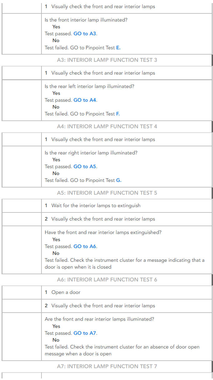 PINPOINT TESTS