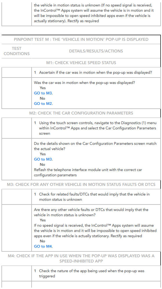 PINPOINT TESTS FOR INCONTROL APPSISSUES