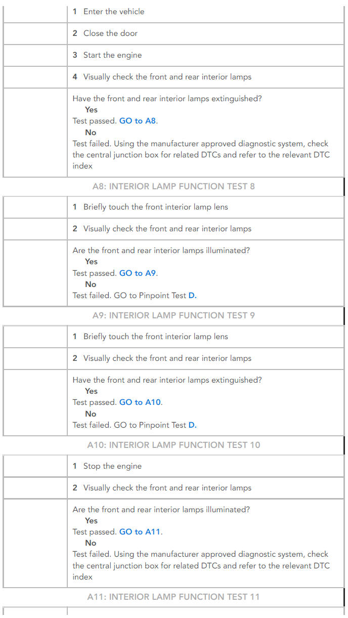 PINPOINT TESTS