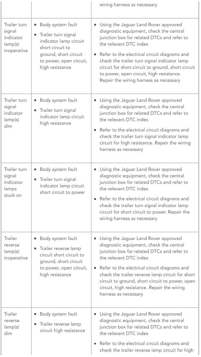 SYMPTOM CHART
