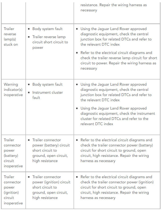 SYMPTOM CHART