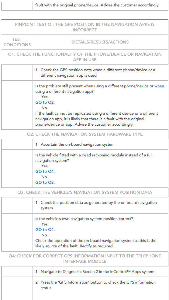 PINPOINT TESTS FOR INCONTROL APPSISSUES