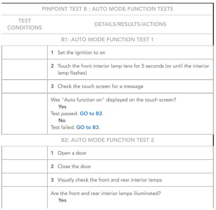 PINPOINT TESTS