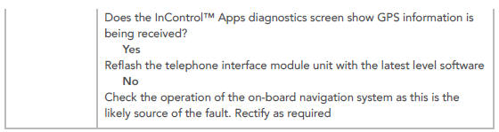 PINPOINT TESTS FOR INCONTROL APPSISSUES