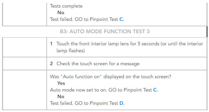 PINPOINT TESTS